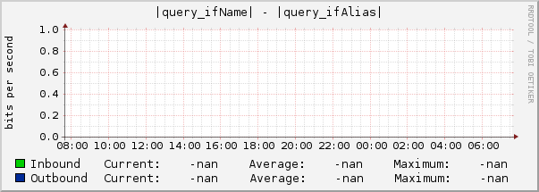 |query_ifName| - |query_ifAlias|