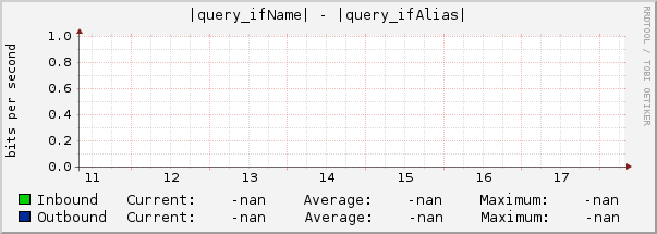 |query_ifName| - |query_ifAlias|