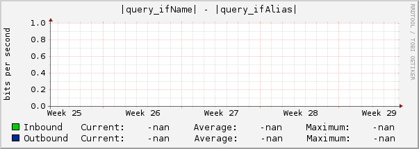 |query_ifName| - |query_ifAlias|