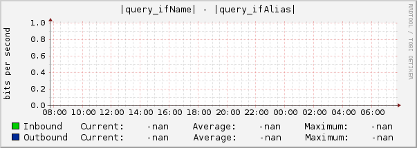 |query_ifName| - |query_ifAlias|