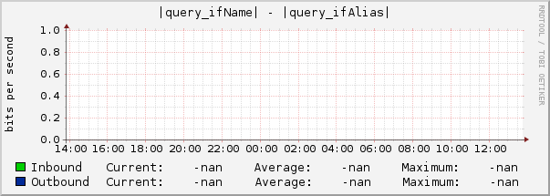 |query_ifName| - |query_ifAlias|