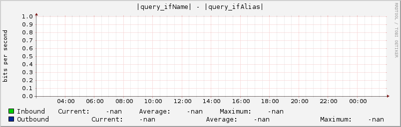 |query_ifName| - |query_ifAlias|