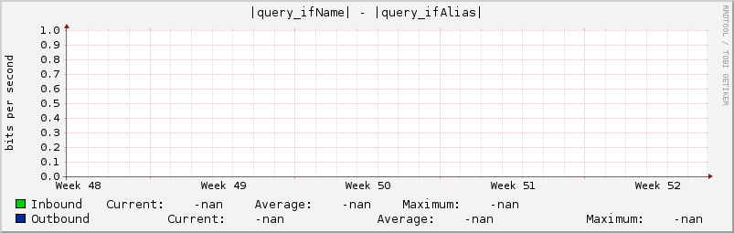 |query_ifName| - |query_ifAlias|