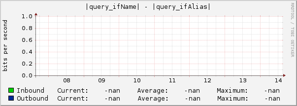 |query_ifName| - |query_ifAlias|