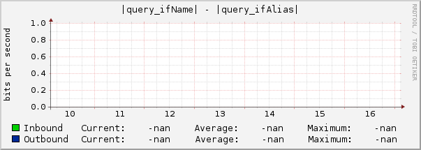 |query_ifName| - |query_ifAlias|