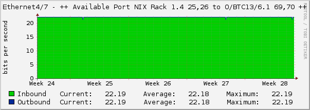 Ethernet4/7 - ++ Available Port NIX Rack 1.4 25,26 to O/BTC13/6.1 69,70 ++