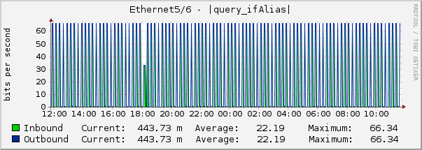 Ethernet5/6 - |query_ifAlias|