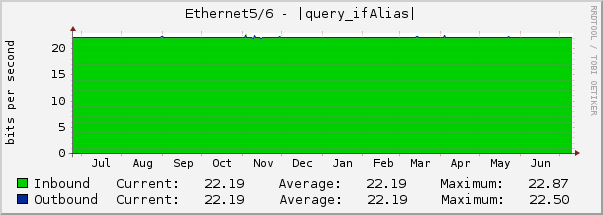 Ethernet5/6 - (3120000067) MICROSOFT 365  10 Gbps (AS8075) (CSL FL.16)