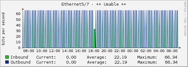 Ethernet5/7 - ++ Usable ++