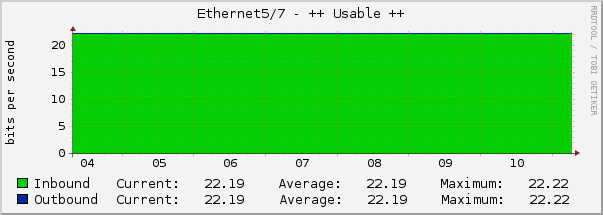 Ethernet5/7 - ++ Usable ++