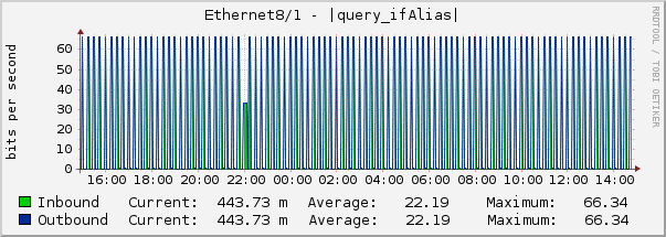 Ethernet8/1 - |query_ifAlias|