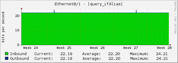 Ethernet8/1 - |query_ifAlias|