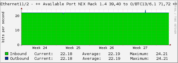 Ethernet11/2 - ++ Available Port NIX Rack 1.4 39,40 to O/BTC13/6.1 71,72 ++