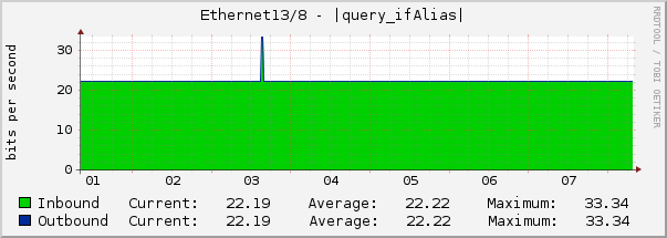 Ethernet13/8 - |query_ifAlias|