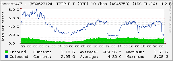 Ethernet4/7 - (WDX623124) TRIPLE T (3BB) 10 Gbps (AS45758) (IDC FL.14) (L2 Po2