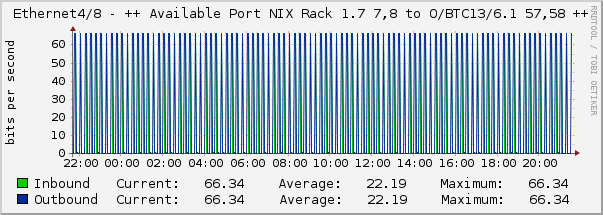 Ethernet4/8 - ++ Available Port NIX Rack 1.7 7,8 to O/BTC13/6.1 57,58 ++