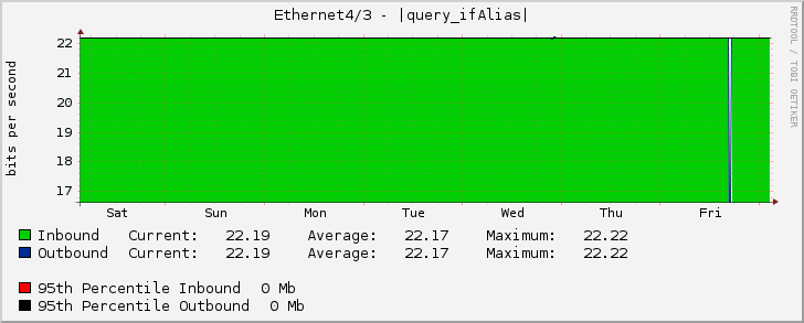 Ethernet4/3 - |query_ifAlias|