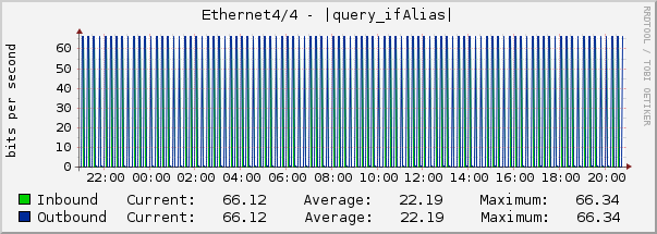 Ethernet4/4 - |query_ifAlias|