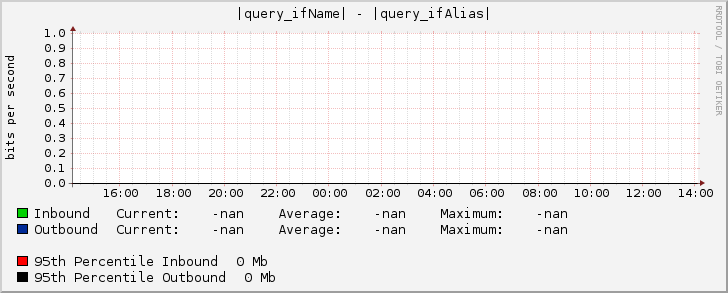 port-channel1050 - TRIPLE T (3BB) 40 Gbps (AS45758) Aggregated Link (L2) [61.19.60.