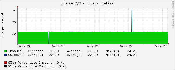 Ethernet7/2 - (3120000070) CAT IDC-BRK 10 Gbps (AS9335) (IDC FL.14) (LINK 2) [