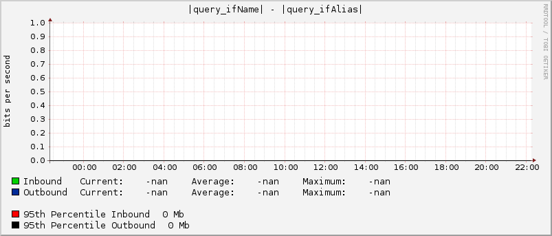|query_ifName| - |query_ifAlias|