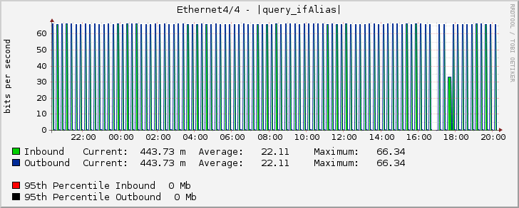 Ethernet4/4 - |query_ifAlias|