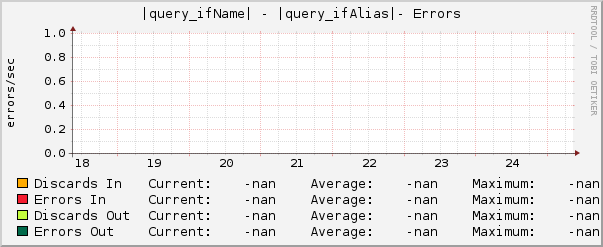 |query_ifName| - |query_ifAlias|- Errors