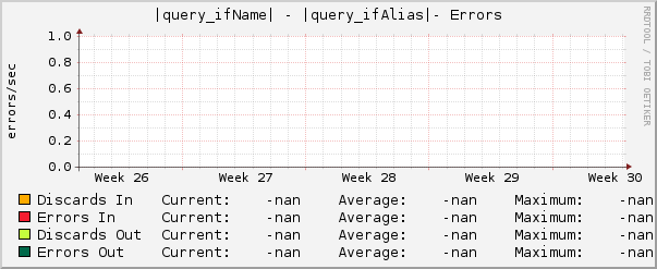 |query_ifName| - |query_ifAlias|- Errors