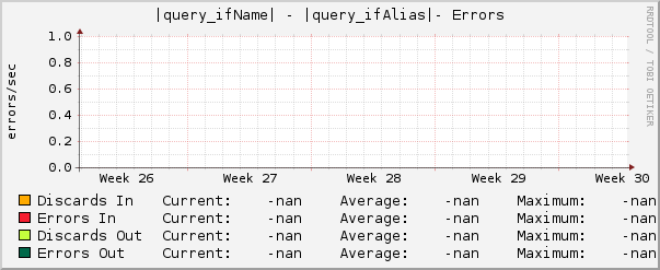 |query_ifName| - |query_ifAlias|- Errors