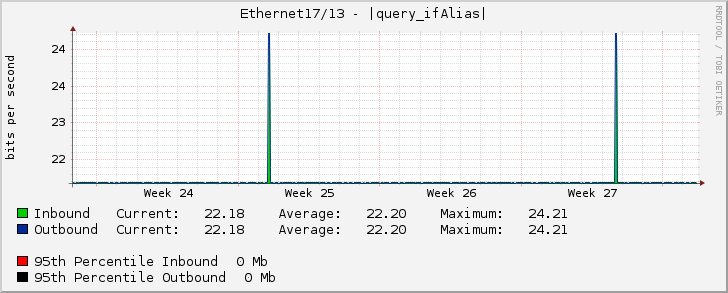 Ethernet17/13 - |query_ifAlias|