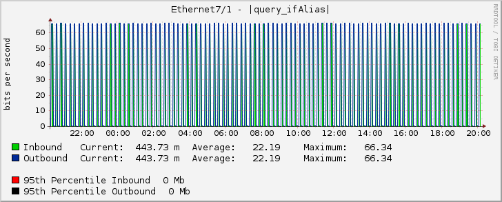 Ethernet7/1 - |query_ifAlias|