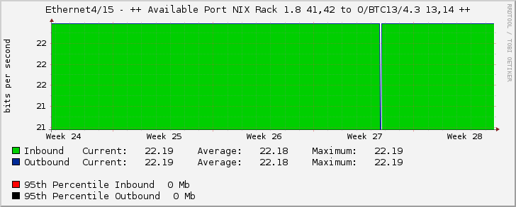 Ethernet4/15 - (3120000042) ETL 10 Gbps (AS10226) (LAOS) [61.19.60.66]