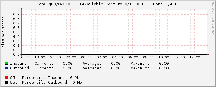 TenGigE0/0/0/0 - ++Available Port to O/THIX 1_1  Port 3,4 ++