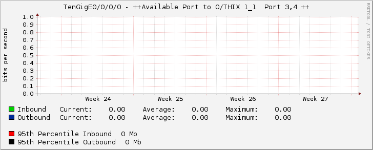 TenGigE0/0/0/0 - ++Available Port to O/THIX 1_1  Port 3,4 ++