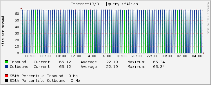 Ethernet13/3 - |query_ifAlias|