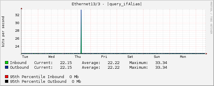 Ethernet13/3 - (3120000074) CAT IDC-BRK 10 Gbps (AS9335) (IDC FL.14) (LINK 6) [