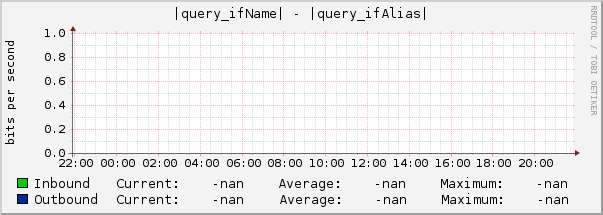 |query_ifName| - |query_ifAlias|