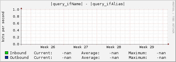 |query_ifName| - |query_ifAlias|