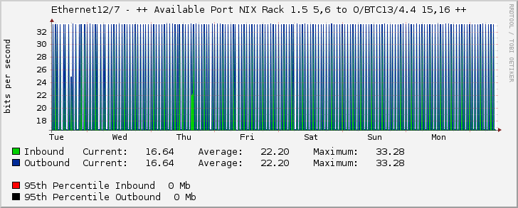 Ethernet12/7 - ++ Available Port NIX Rack 1.5 5,6 to O/BTC13/4.4 15,16 ++