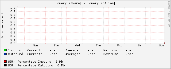 |query_ifName| - |query_ifAlias|