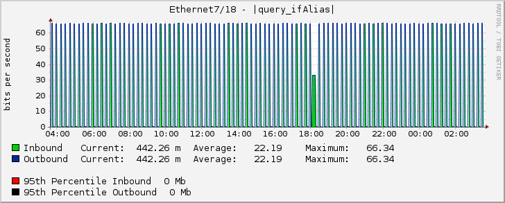 Ethernet7/18 - (3120000069) CAT IDC-BRK 10 Gbps (AS9335) (IDC FL.14) (LINK 1) [