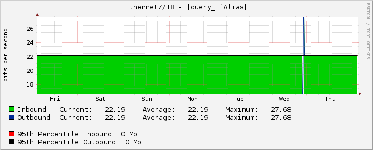 Ethernet7/18 - (3120000069) CAT IDC-BRK 10 Gbps (AS9335) (IDC FL.14) (LINK 1) [