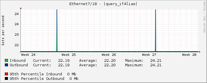 Ethernet7/18 - (3120000069) CAT IDC-BRK 10 Gbps (AS9335) (IDC FL.14) (LINK 1) [