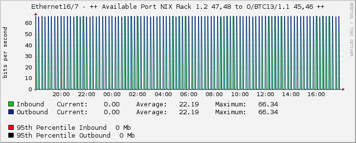 Ethernet16/7 - ++ Available Port NIX Rack 1.2 47,48 to O/BTC13/1.1 45,46 ++