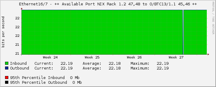 Ethernet16/7 - ++ Available Port NIX Rack 1.2 47,48 to O/BTC13/1.1 45,46 ++