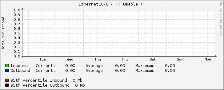 Ethernet16/8 - ++ Usable ++