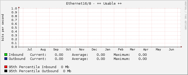 Ethernet16/8 - ++ Usable ++