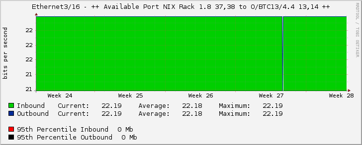 Ethernet3/16 - ++ Available Port NIX Rack 1.8 37,38 to O/BTC13/4.4 13,14 ++