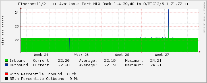 Ethernet11/2 - ++ Available Port NIX Rack 1.4 39,40 to O/BTC13/6.1 71,72 ++