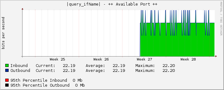 |query_ifName| - ++ Available Port ++